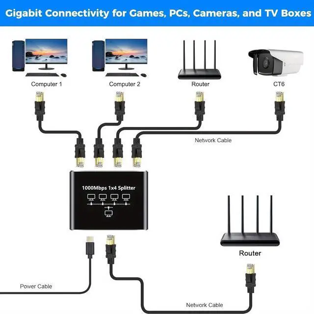 Alt view image 2 of 7 - Hannord Ethernet Switch 1 to 4 High Speed 1000Mbps, Ethernet switch with power cord for Cat5/5e/6/7/8 cables Network switch Ethernet hub for connecting up to 4 devices