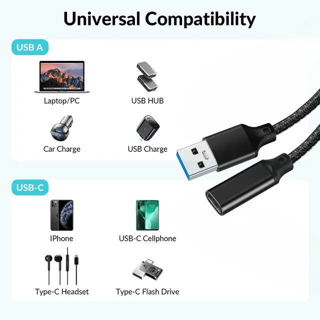 Alt view image 3 of 7 - Hannord USB C Female to USB Male Adapter USB 3.2 (1 Ft), 3A Fast Charging USB A to USB C Adapter with 10Gbps Data Transfer and Charging for Laptop, PC, Flash Disk, Quest Link, Charger