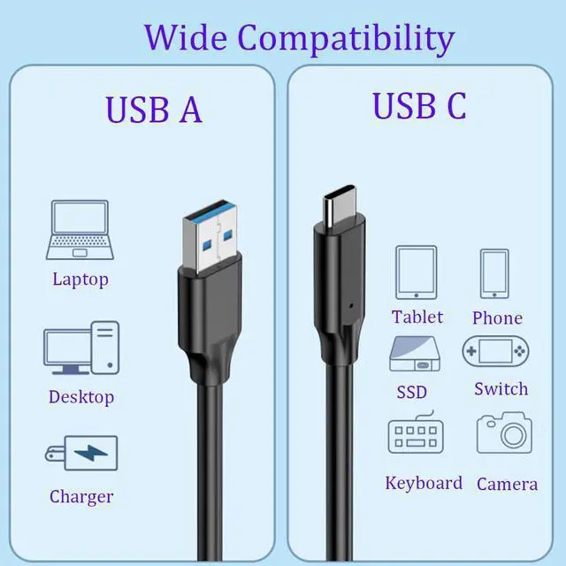 Alt view image 7 of 7 - Hannord USB3.2 Gen2 10Gbps USB-C Data Cable,6.6 ft, Type-C 3A 60W PD Fast Charging Cord Compatible with Galaxy S23 S22 S21 Note 20, Pixel, iPad Pro SSD