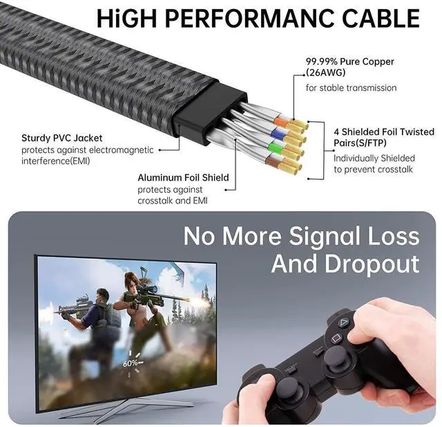 Alt view image 4 of 6 - Hannord Cat 8 Ethernet Cable 15 ft, Nylon Braided High Speed Heavy Duty Network LAN Patch Cord, 40Gbps 2000Mhz SFTP RJ45 Flat Internet Cable Shielded in Wall  for Modem/Router/Gaming/PC 15 ft.