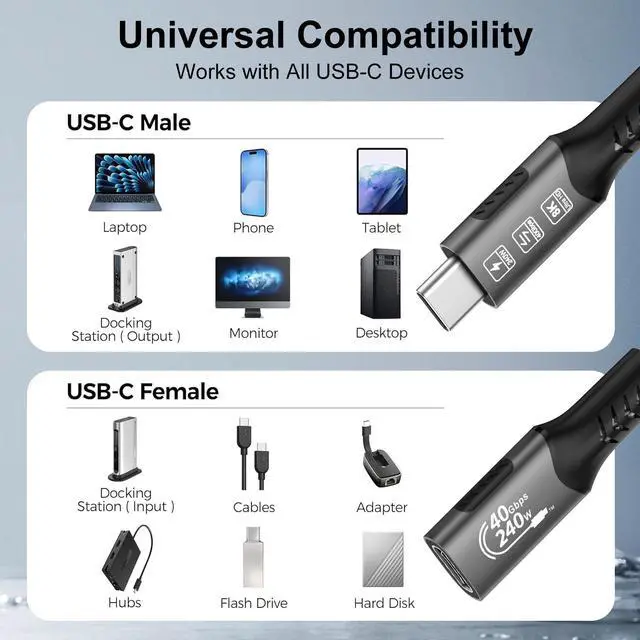 Alt view image 2 of 7 - Hannord USB4 Extension Cable [3.3 ft]8K 240W 40Gbps Thunderbolt 4 USB C Extender 8K@60Hz Type C Video Cord Data Transfer Compatible for USBC Hub/iPhone16/MacBook/iPad