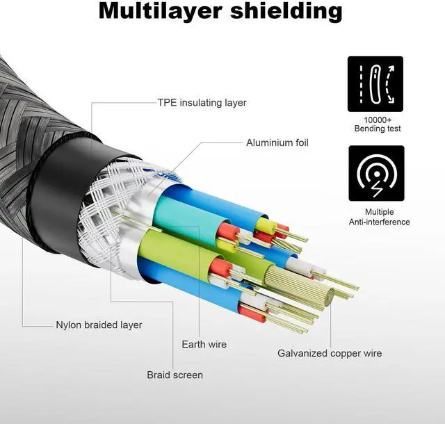 Alt view image 6 of 7 - Hannord USB C 3.2 Gen 2x2 Cable Right Angle 20Gbps 90 Degree High Speed Video VR Data Transfer 4K 60Hz Type C Monitor Cable 240W PD Compatible for SSD, Hub, Dock, eGPU 1.64 Feet