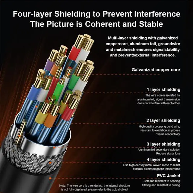 Alt view image 4 of 6 - Hannord 8K DisplayPort Cable 1.4, 3.3ft DP Cord UHD (8K@60Hz, 4K@144Hz, 2K@240Hz) DP Male to Male Video Cable, HBR3 32.4Gbps, HDR, HDCP 2.2, FreeSync G-Sync, Display Port for Gaming Monitor, Graphics