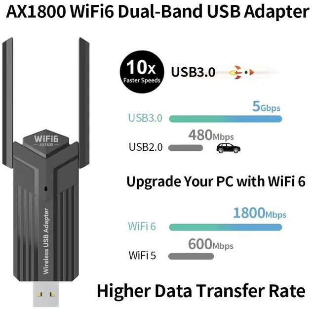 Alt view image 3 of 6 - Hannord AX1800 USB WiFi 6 Adapter for Desktop PC, 802.11ax Dual Band 1800Mbps Wireless Network Adapter, USB 3.0, Driver-Free, Dual Antenna, WPA3, MU-MIMO, Supports Windows 11/10