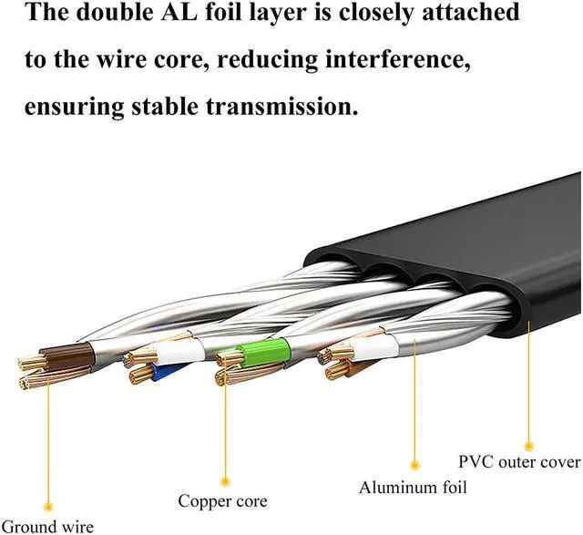 Alt view image 3 of 7 - CAT 7 Ethernet Cable 100 ft Black Flat Gigabit RJ45 LAN Wire High-Speed Patch Cord with Clips for Gaming, Switch, Modem, Router, Coupler