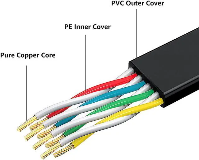 Alt view image 2 of 7 - Cat 6 Ethernet Cable 100 ft Black Long Internet Network Cable High Speed Flat LAN Cable RJ45 Cord for Gaming Switch Modem Router Coupler