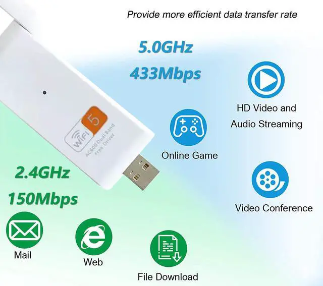 Alt view image 3 of 6 - USB WiFi Adapter 600Mbps Wireless Internet Adapter USB 2.0 WiFi Dongle for PC 802.11AC with 3dBi High Gain Antenna Support Linux Mac OS 10.15 Windows 10/8.1/8/7/ XP System, Easy to Use