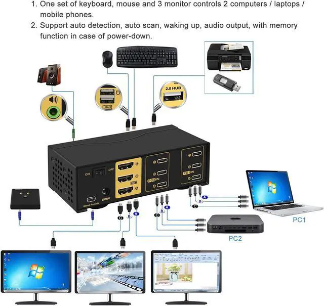 Alt view image 2 of 7 - 2 Port Triple Monitor KVM USB C, 3 Monitor KVM Switch USB-C with Audio, USB 2.0 Hub and Cables for 2 Computers/Macs/Mobile Phones Sharing 3 Monitors and Single Keyboard Mouse