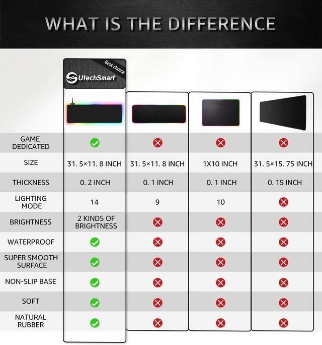 Alt view image 6 of 6 - RGB Gaming Mouse Pad, UtechSmart Large Extended Soft Led Mouse Pad with 14 Lighting Modes 2 Brightness Levels, Computer Keyboard Mousepads Mat 800 x 300mm / 31.5×11.8 inches