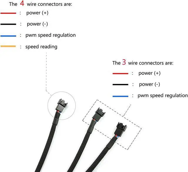 Alt view image 5 of 6 - 4Pin 1 to 3 Ways PWM Fan Splitter Cable Black Sleeved Fan Power Extension Cable 4Pin Female to 3X 4Pin Male 27cm/10.5 inches