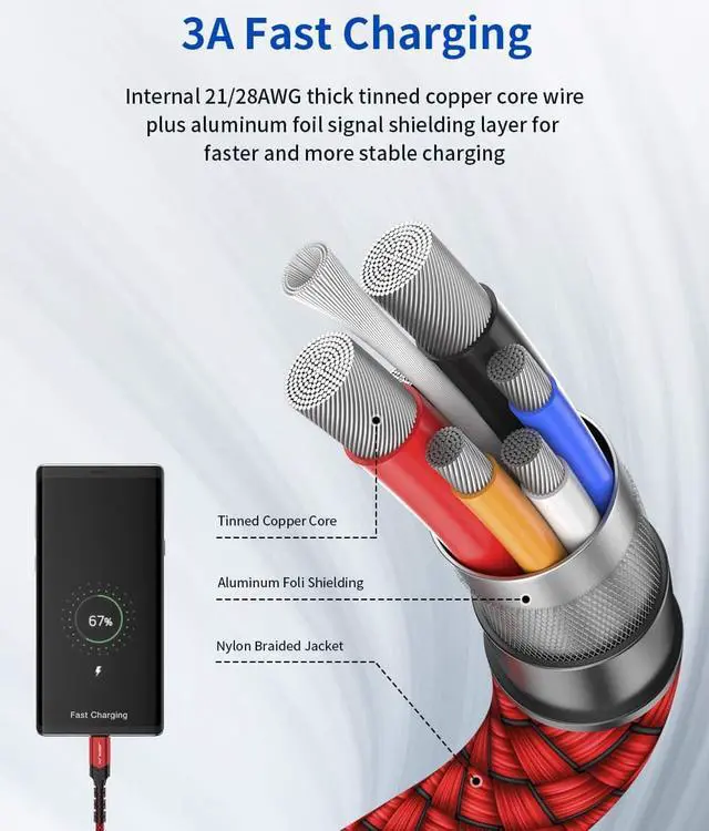 Alt view image 6 of 7 - USB Type C Cable 3A Fast Charging, (2-Pack 6.6ft+6.6ft) USB-A to USB-C Charge Braided Cord Compatible with Galaxy S10 S10E S9 S8 S20 Plus,Note 10 9 8 and Other USB C Charger(Red)