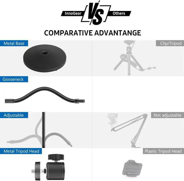 Alt view image 4 of 7 - Webcam Stand, Upgraded Flexible Desktop Stand Gooseneck Stands Holder for Logitech Webcam C922 C930e C920S C920 C615 C960 and BRIO and Other Devices with 1/4" Thread