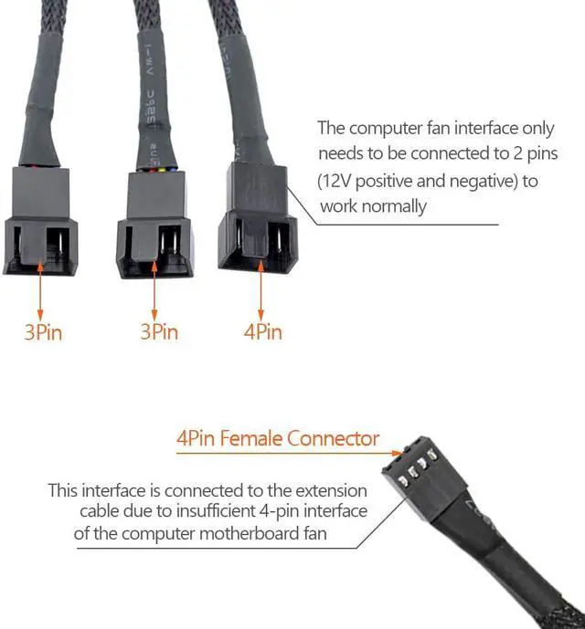 Alt view image 4 of 7 - 2PCS 4 Pin PWM Fan Extension Cable and 4-Pin IDE to 3X 4-Pin Fan Connector, Sleeved Braided Y Splitter, for Computer PC 4 Pin Fan Extension Power Cable, Cooling Fans Cable