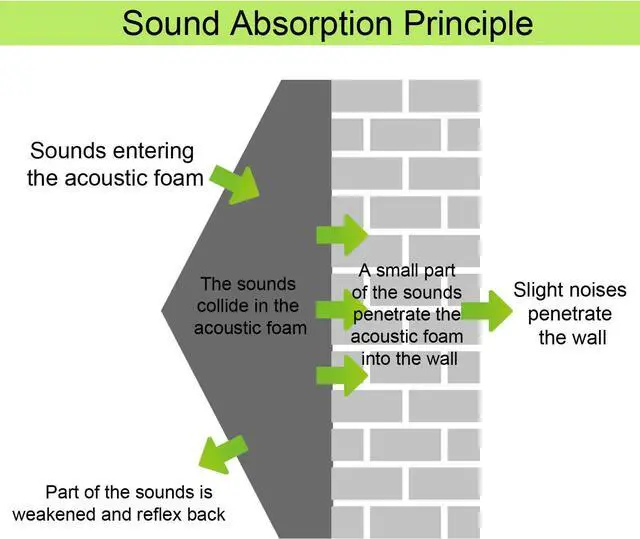 Alt view image 3 of 6 - Soundproof Foam Panels Square  Professional 12x12x1 Inch Acoustic Tiles | Wall Noise Canceling Dampening Absorbing Barrier Padding Pads | Studio Ceiling Bedroom, Flameproof Non-Stick (50 Pack Black)