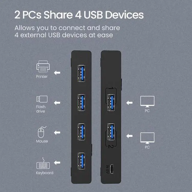 Alt view image 3 of 7 - Ugreen USB KVM Switch Box USB 3.0 Switcher 2 Port PCs Sharing 4 Devices for Keyboard Mouse Printer Monitor Switch Selector