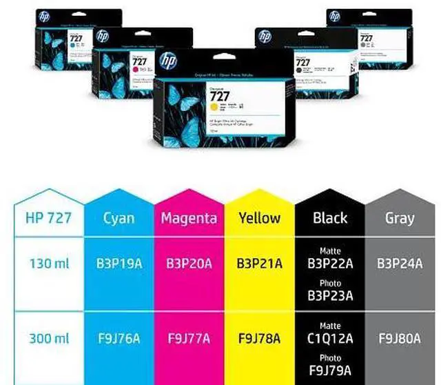 Alt view image 20 of 20 - HP 727 300-ml Yellow DesignJet Ink Cartridge, F9J78A