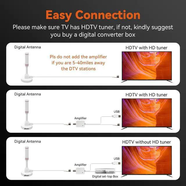Alt view image 5 of 7 - Chaowei Small Indoor Amplified HDTV Antenna with Signal Booster Amplifier-2023 Amplified hd Digital tv Antenna with Magnetic Base,16.5ft Coax Cable, Up to 120 Miles, Welcome to consult