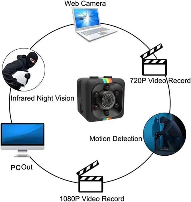 Alt view image 6 of 7 - Lyspace Mini Hidden Camera, Small Cop Cam, Mini DV, Portable HD 1080p Sports Action Video Recorder Covert Body Concealed Little Spy Nanny Camera for Home Car Indoor Outdoor Security-Video Only