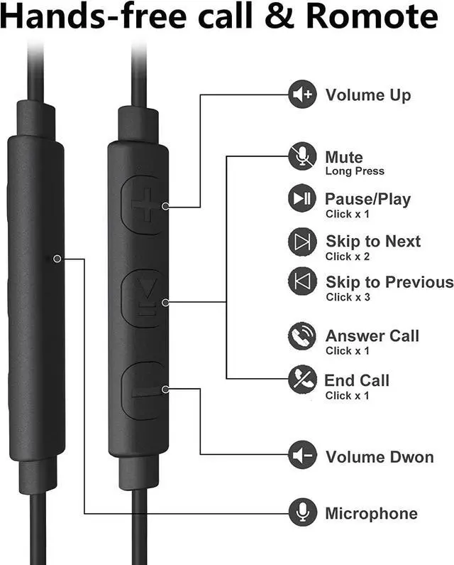 Alt view image 6 of 7 - USB Earbuds with Microphone for PC Laptop, 6.5Ft Long Cord Wired USB Headphones Headset for Computer Desktop MacBook PS4 PS5 Work Calls Gaming, Over Ear in-Ear Earphones w Case, Control, Mute Function