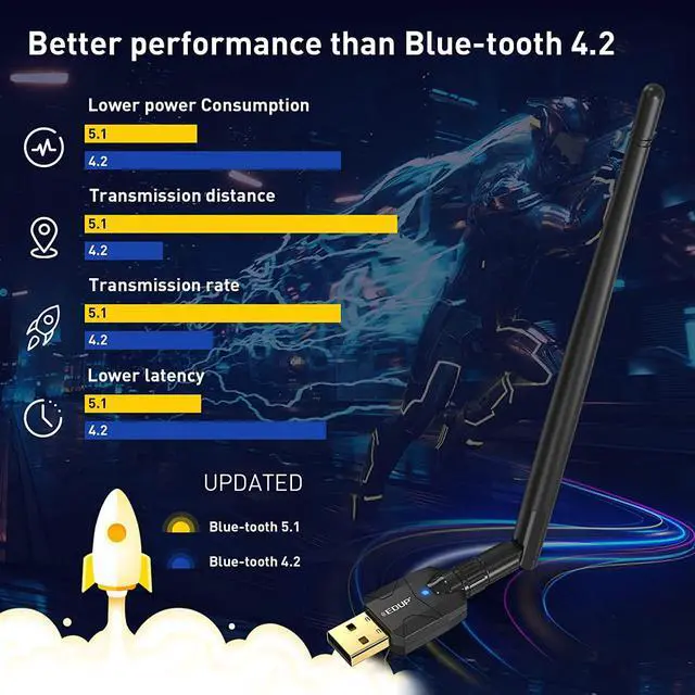 Alt view image 3 of 7 - EDUP Long Range Bluetooth 5.1 Adapter for PC High Gain 492FT/150M for Desktop Laptop USB Bluetooth 5.1 Dongle EDR Wireless Receiver for Mouse, Keyboard, Speakers,Windows 11/10/8/8.1/7/XP