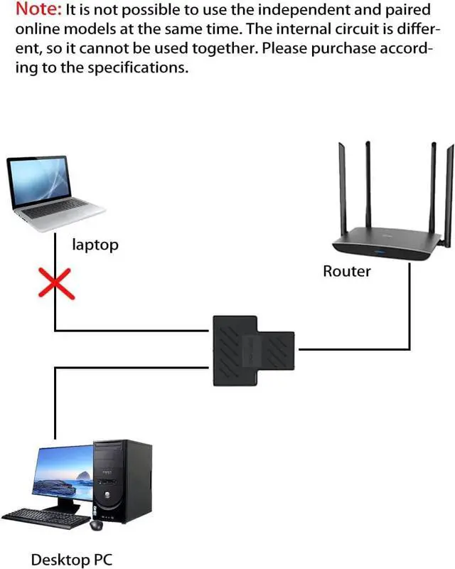Alt view image 3 of 5 - Ethernet Splitter, Tuliyet RJ45 1 to 2 Ethernet Splitter Coupler Adapter , Ethernet Cable &LAN Internet Splitter for Cat5, Cat5e, Cat6 Cable - 2pcs