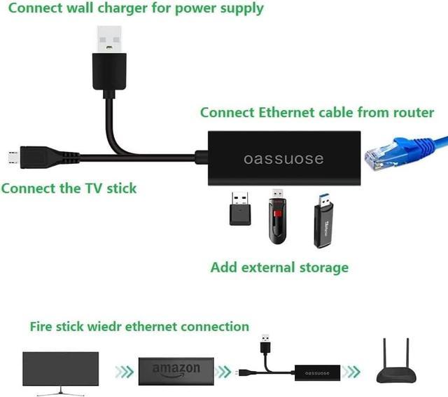 Adaptador Ethernet micro USB OTG hub para Raspberry Pi Zero, tableta  Android, Google Chromecast Stick - Hub OTG USB alimentado