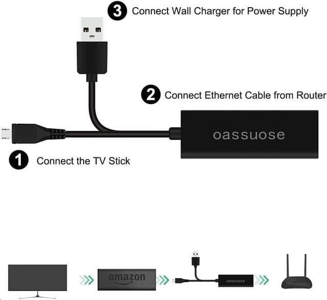 New 1pc For Fire TV Stick Chromecast Ethernet LAN USB Adapter