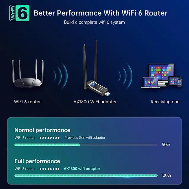 Alt view image 5 of 7 - AX1800M WiFi 6 USB Wi-Fi Adapter 802.11ax Dual Band 5.8Ghz/2.4Ghz Wireless Network Adapter High Gain Dual 5Dbi Antennas WiFi Dongle for PC Desktop Laptop,Compatible with Windows 11/10