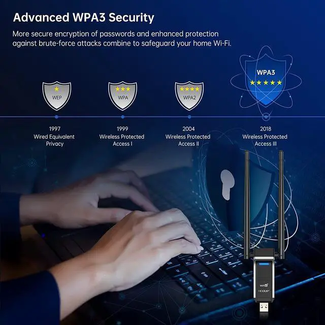 Alt view image 7 of 7 - AX1800M WiFi 6 USB Wi-Fi Adapter 802.11ax Dual Band 5.8Ghz/2.4Ghz Wireless Network Adapter High Gain Dual 5Dbi Antennas WiFi Dongle for PC Desktop Laptop,Compatible with Windows 11/10