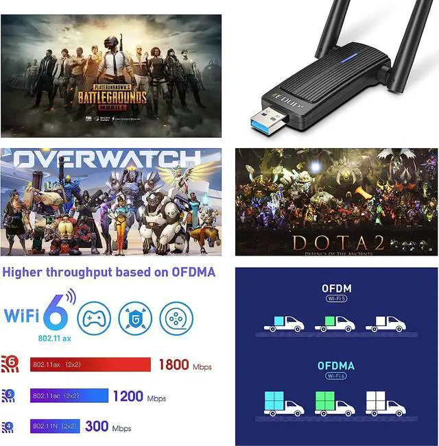 Alt view image 5 of 7 - USB WiFi 6 Adapter for PC, AX1800 USB 3.0 WiFi Dongle Dual Band 5Ghz/2.4Ghz 802.11ax MU-MIMO Wireless Network Adapter for PC Desktop Laptop Supports Windows 11/10/7 + U disc Driver