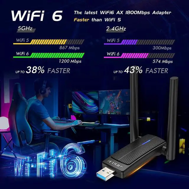 Alt view image 4 of 7 - USB WiFi 6 Adapter for PC, AX1800 USB 3.0 WiFi Dongle Dual Band 5Ghz/2.4Ghz 802.11ax MU-MIMO Wireless Network Adapter for PC Desktop Laptop Supports Windows 11/10/7 + U disc Driver