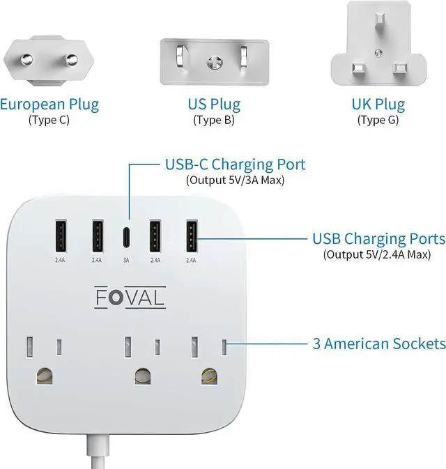 Alt view image 3 of 7 - European Travel Plug Adapter, FOVAL EU UK US Power Strip with USB C and 4 USB Ports, 3 AC Outlets, Wall Mountable, 5ft Extension Cord, Compact for Travel, Cruise Ship, Home Office (White)