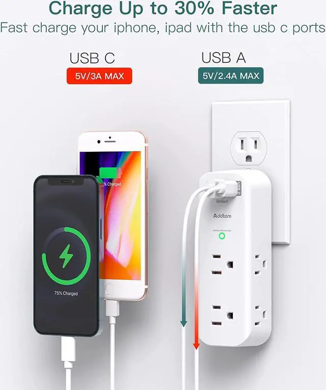 Alt view image 5 of 7 - Surge Protector - Outlet Extender with Rotating and Multi Plug with 6 AC 3 USB Ports (1 USB C), 3-Sided Power Strip with Wall Adapter Charger for Home Travel Office, ETL Listed (1800J)