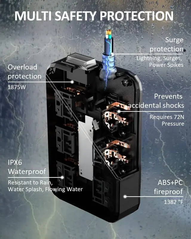 Alt view image 3 of 6 - Outdoor Power Strip Weatherproof, Waterproof Surge Protector with 6 Wide Outlet with 3 USB Ports, 10FT Extension Cord,1875W Overload Protection,Outlet Extender for Christmas Lights ETL Listed Black