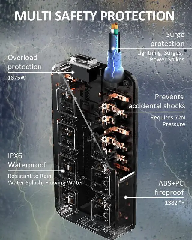 Alt view image 3 of 6 - Outdoor Power Strip Weatherproof, Waterproof Surge Protector with 8 Wide Outlet with 3 USB Ports, 10FT Extension Cord,1875W Overload Protection,Outlet Extender for Christmas Lights ETL Listed Black