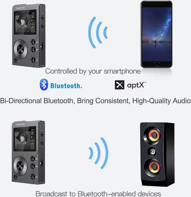 Alt view image 5 of 7 - Surfans F20 HiFi MP3 Player with Bluetooth, Lossless DSD High Resolution Digital Audio Music Player, High-Res Portable Audio Player with 32GB Memory Card, Support up to 256GB