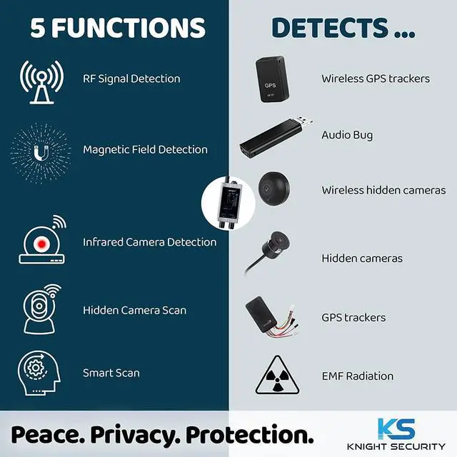 Alt view image 5 of 5 - Knight Premium Hidden Devices Detector - Hidden Camera Detectors RF Detector & Bug Detector | Hidden Camera Finder for GPS Tracking/Radio Frequency Signal Detection Anti Spy Detector Spy Bug Sweeper