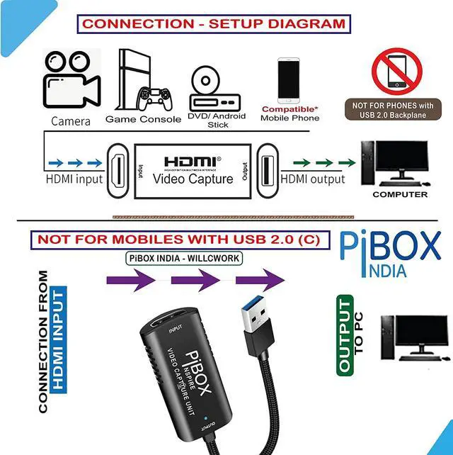 Alt view image 2 of 6 - Video Capture Card, PiBOX India Braided Tough, 4K HDMI to USB 3.0 Game Capture Device Aluminium Windows Android Mac,HD 1080P Audio Video Card Live Streaming Gaming, Teaching Live Broadcasting