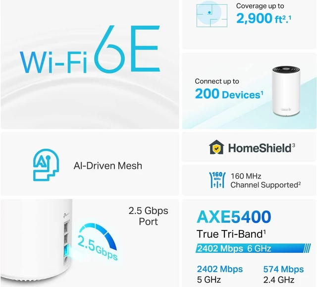Alt view image 3 of 7 - TP-Link Deco XE75 Pro AXE5400 Tri-Band WiFi 6E Whole Home Mesh Router