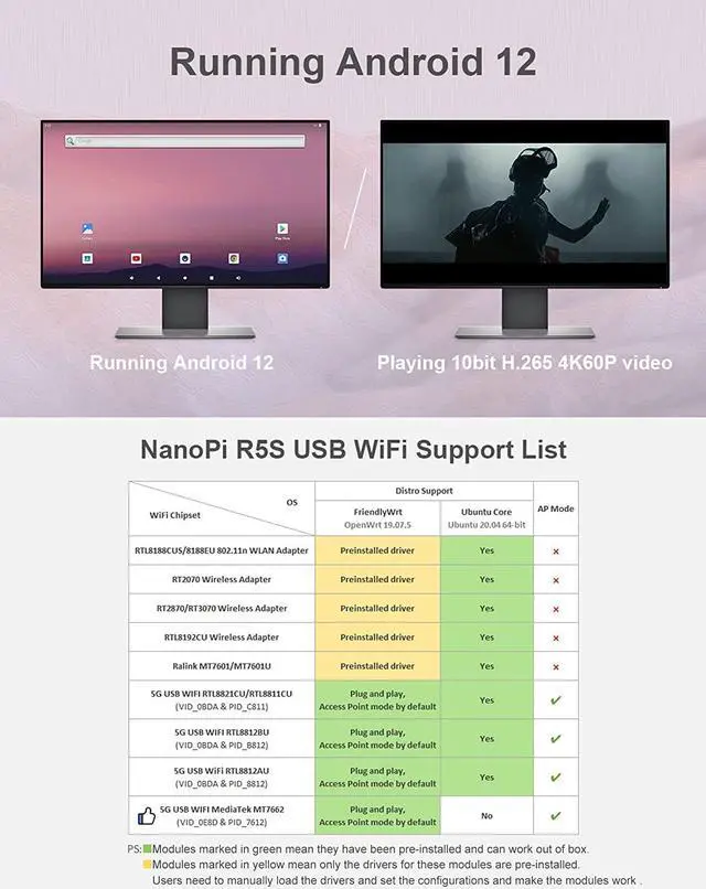 Alt view image 5 of 6 - youyeetoo NanoPi R5S Mini Router with Metal Case,4GB LPDDR4 32GB EMMC, RK3568 Development Board 0.8TOPS NPU Support Docker Three Ethernet Ports USB3.0 HDMI Support M.2 NVMe PD Power (Power Bundle)