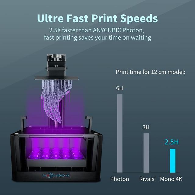 This ultraviolet printer is 100x faster than ordinary 3D printers