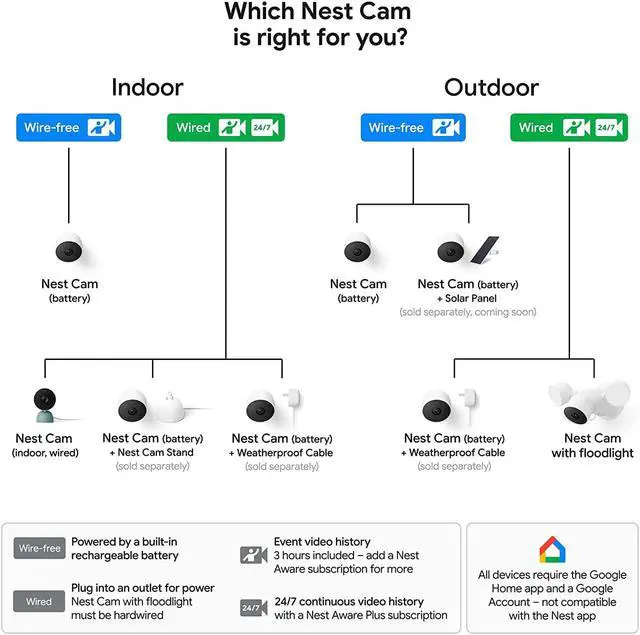 Alt view image 7 of 7 - Google Nest Cam Outdoor or Indoor, Battery - 2nd Generation - 1 Pack