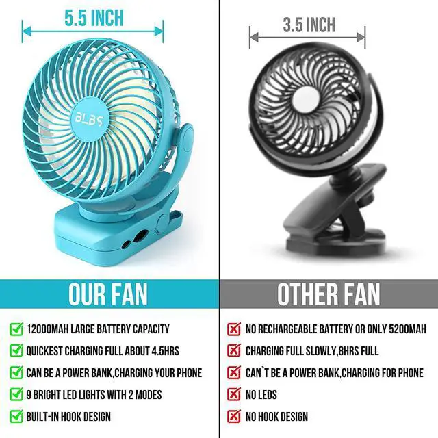 Alt view image 5 of 7 - Camping Fan with LED Light - 12000mAh 65Hrs Battery Powered Fan, Portable Rechargeable Fan with Output Ports, Clip On Fan, Tent Fan for Camping, Camp Fan for Tent, Ceiling Fan for Tent RV Bed, Blue