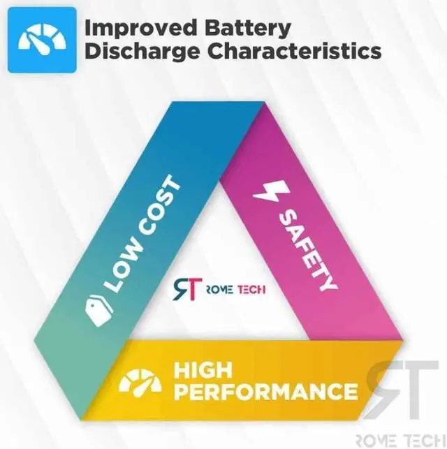 Alt view image 4 of 5 - Rome Tech CR2032 CMOS Battery for Asus Rog Strix G702, Asus Rog Strix G702V - Laptop Backup BIOS RTC 3V CR 2032 Battery with 2 Wire Long Cable Regular Connector (10-Pack)