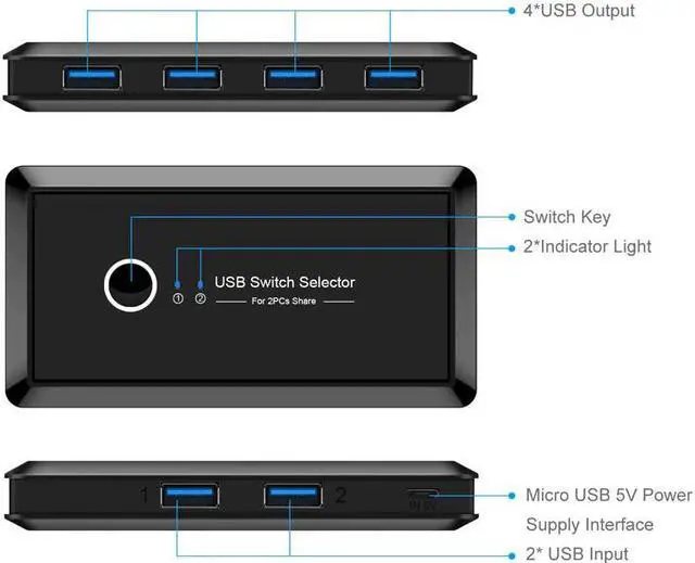 Alt view image 5 of 5 - USB Sharing er 4/2 PCs Share 1 Device 4/2 Port KVM Selector for Keyboard Printer Monitor USB