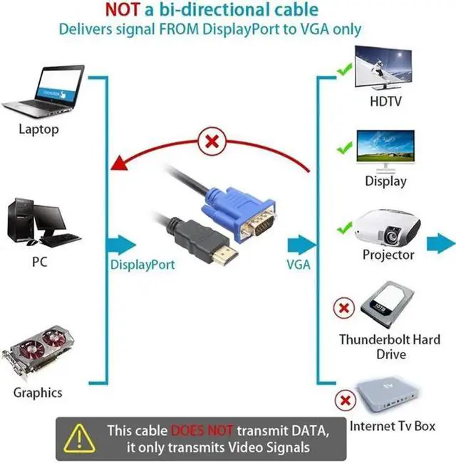 Alt view image 3 of 5 - 1.8m HDMI to 15Pin VGA Cable 1080P Video Adapter Male to Male Cord for HDTV Projector Display