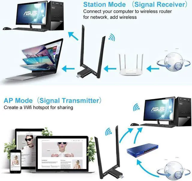 Alt view image 4 of 7 - 1200Mbps WiFi Adapter, Dual Band USB WiFi Dongle (5.8G/867Mbps+2.4G/300Mbps) Network Adapter with USB 3.0 Cradle and Extension Cable for PC Desktop Laptop Support Windows 10/8/7 MacOS