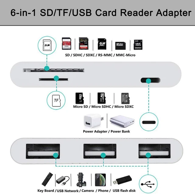 Alt view image 2 of 7 - SD Card Reader for iPhone, USB Female to iPhone/iPad Adapter, 6 in 1 USB OTG Camera Adapter with Camera Memory Reader, SD &TF Card, Power Delivery Compatible with IOS 13 and More USB Device