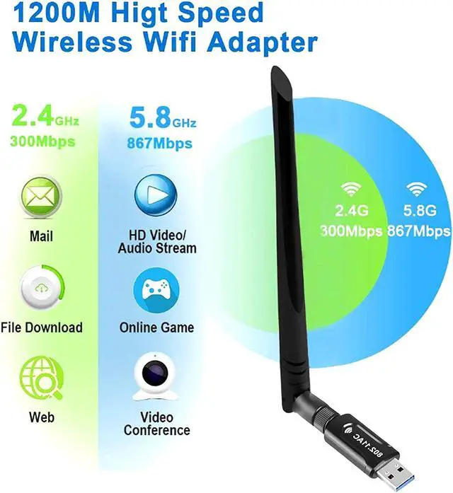 Alt view image 3 of 7 - USB 3.0 Wifi Adapter - AC1200 Dual Band (5.8G/867Mbps + 2.4 G/300Mbps) 802.11ac Wifi Dongle USB 3.0 Wireless Network Adapter for PC Desktop Laptop Tablet