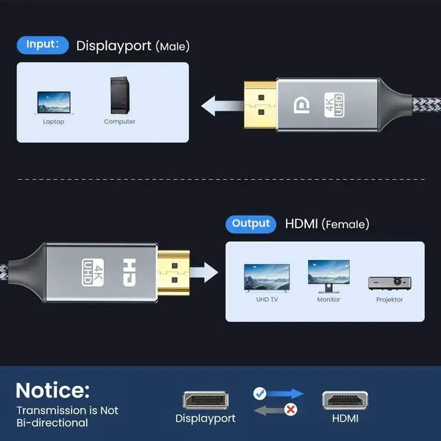 Alt view image 3 of 7 - 10ft/3M DisplayPort to HDMI Cable,  [4K UHD] Uni-Directional Nylon Braided Gold-Plated DP to HDMI Cord Display Port to HDMI Male Connector -10 Feet